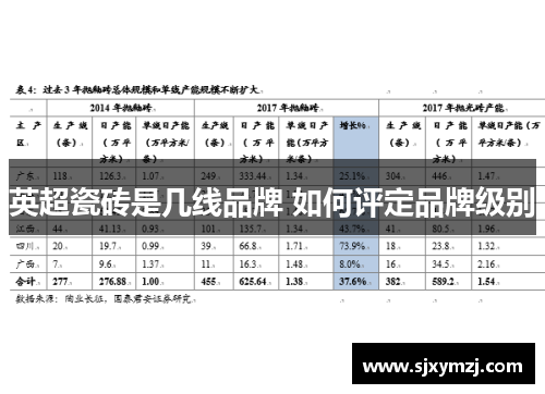 英超瓷砖是几线品牌 如何评定品牌级别