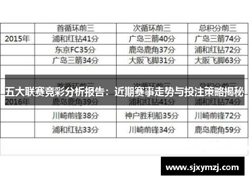 五大联赛竞彩分析报告：近期赛事走势与投注策略揭秘