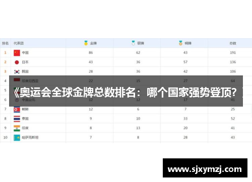 《奥运会全球金牌总数排名:哪个国家强势登顶?》 《奥运会全球金牌总数排名:哪个国家强势登顶?》