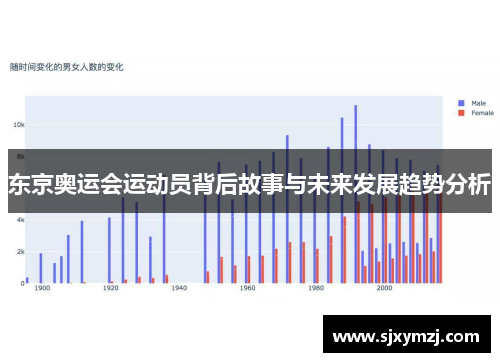 东京奥运会运动员背后故事与未来发展趋势分析 东京奥运会运动员背后故事与未来发展趋势分析